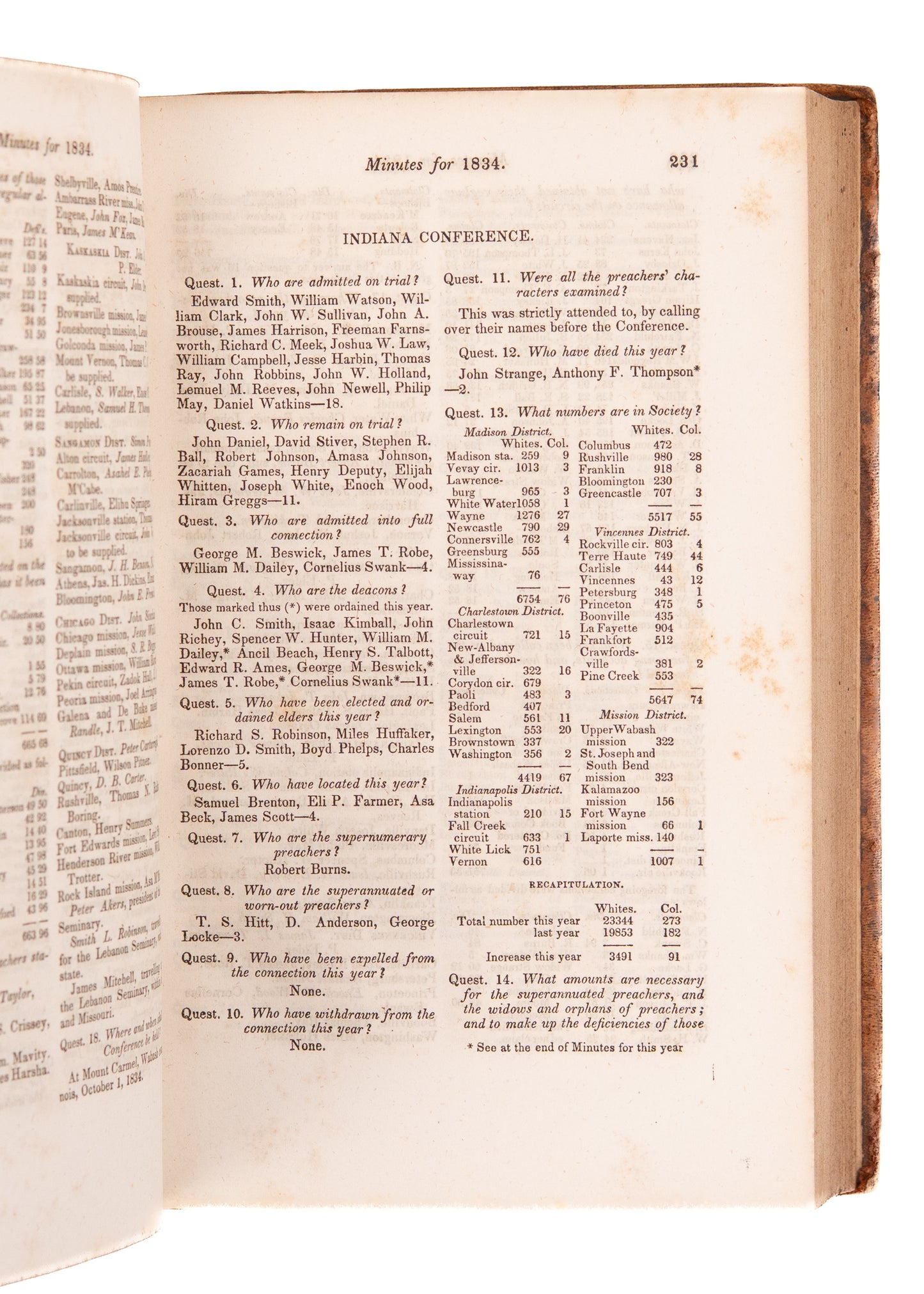 1773-1846 AMERICAN METHODIST. All the Minutes of the Annual Conference from 1773 Forward. Excellent Content.