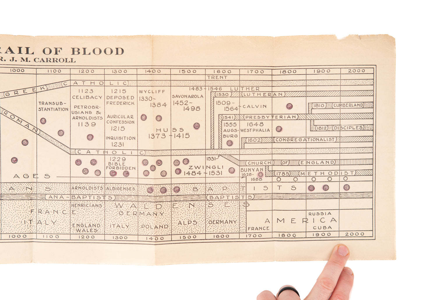 1931 J. M. CARROLL. "The Trail of Blood." Rare First Edition Baptist Martyrology w/ Fold-Out Chart!