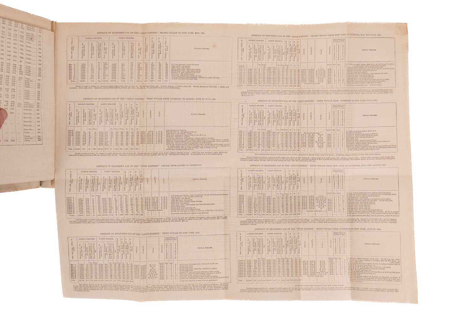 1862 WILLIAM STANLEY JEVONS. First Edition "Notice of a General Mathematical Theory of Economy."