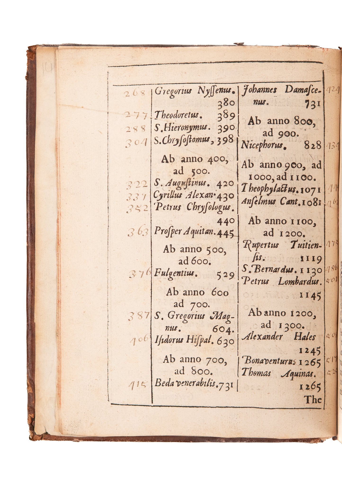 1640 APOSOTLIC FATHERS. The Glory of Their Times. Biography & Woodcuts of Augustine, etc.