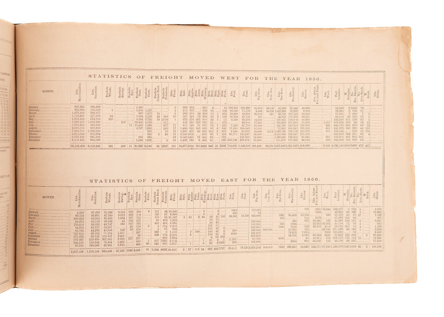 1854-1857 LEWIS & CLARK - NATIVE AMERICANS. 8 Rare Reports for the Mississippi Rail Road Company.