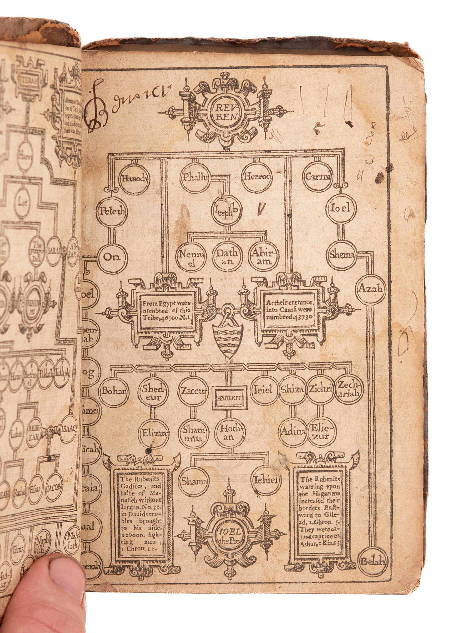 1627 KING JAMES BIBLE. With Early American Emigrant Provenance. A Well-Traveled Example.