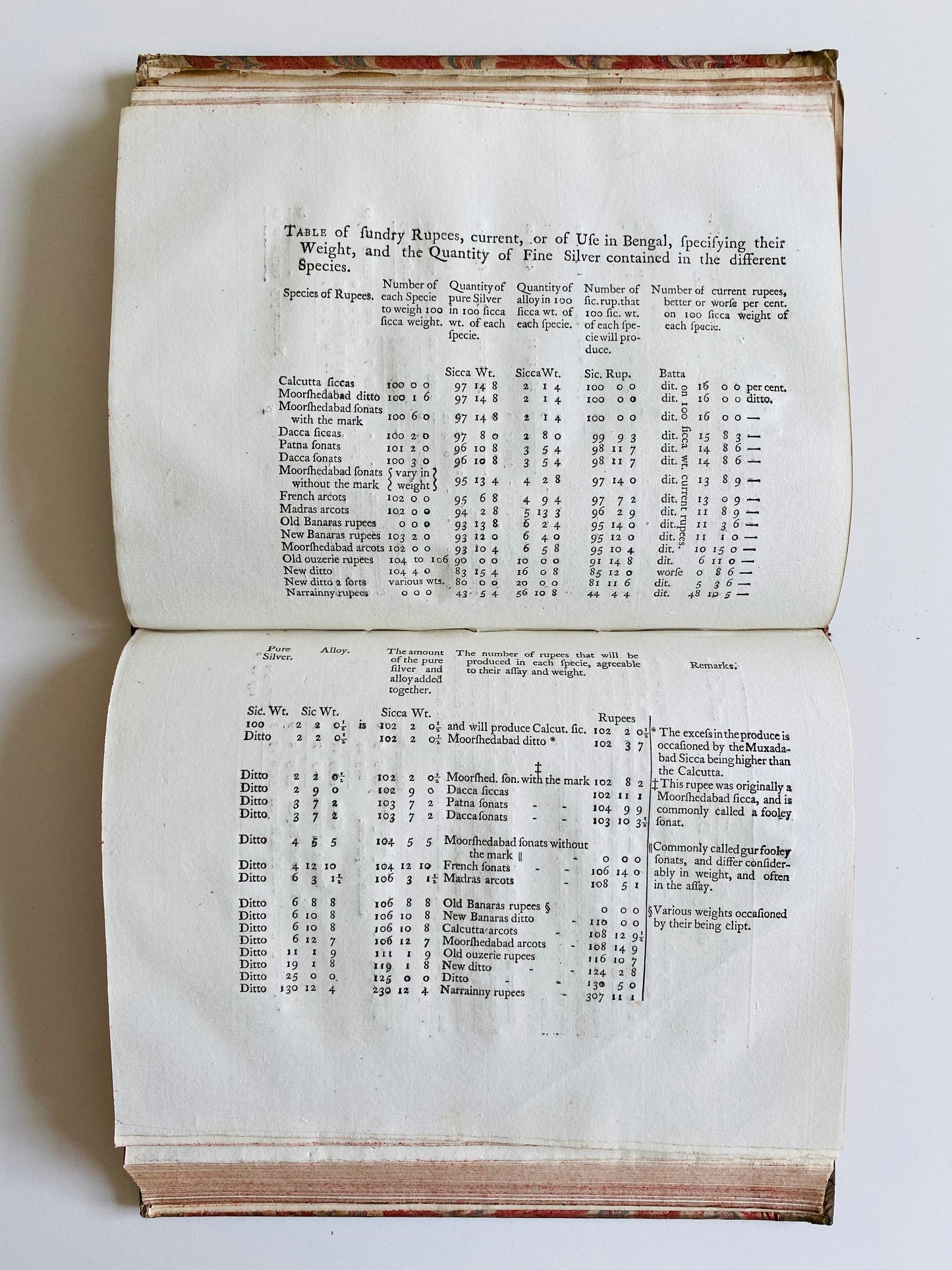 1770 SCOTTISH THEOLOGY & CHURCH. Translation of Ephesians, Gospels, Care of Clergy Widows & Orphans.