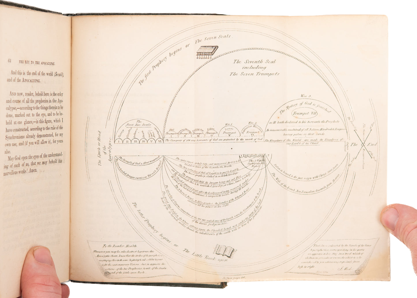 1627 / 1831 JOSEPH MEDE. Clavis Apocalyptica: Key to the Apocalypse. First Modern Premillennial Advent Work.