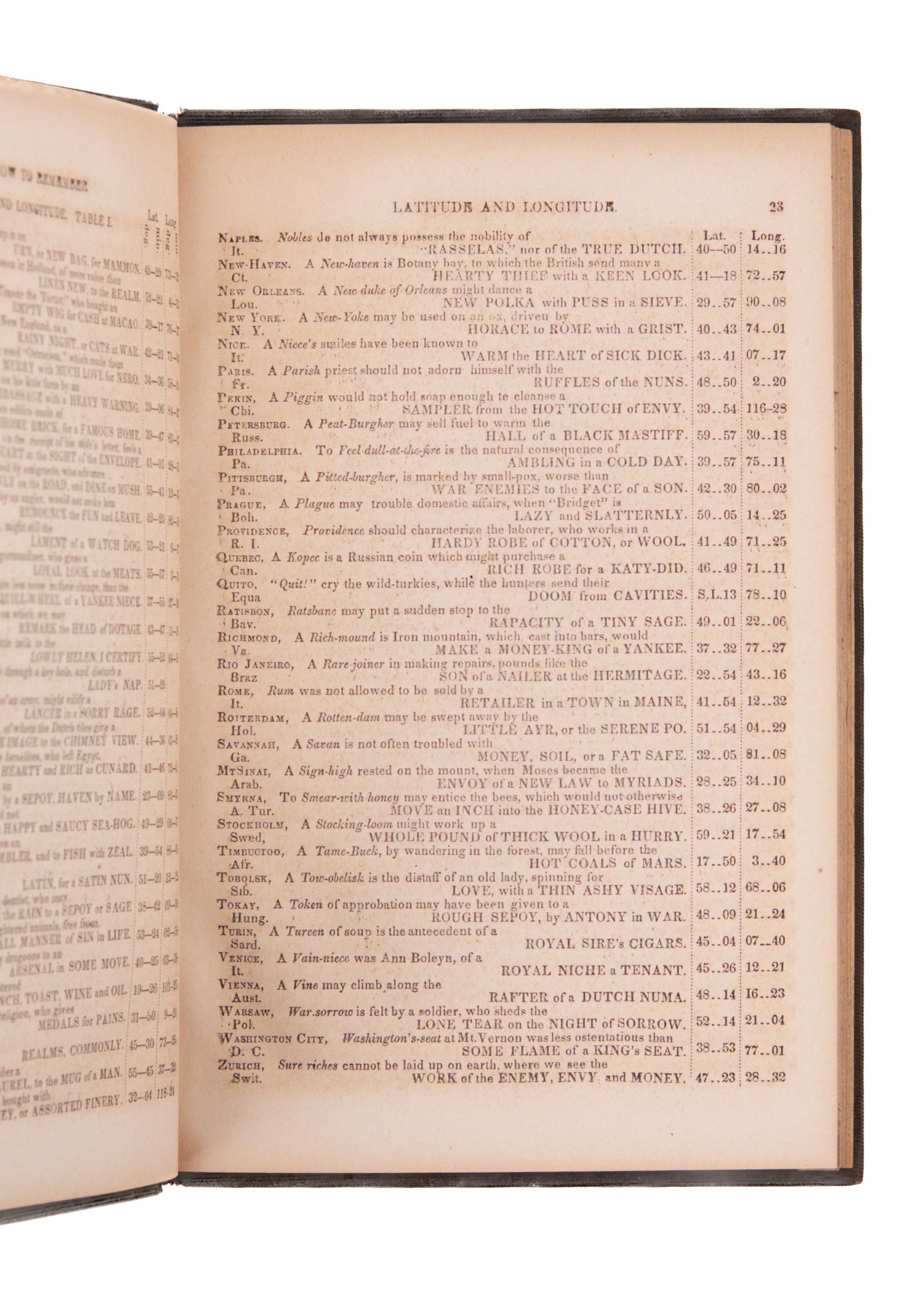 1858 MNEMOTECHNY. On the Science and Practice of Improving the Memory. Signed.