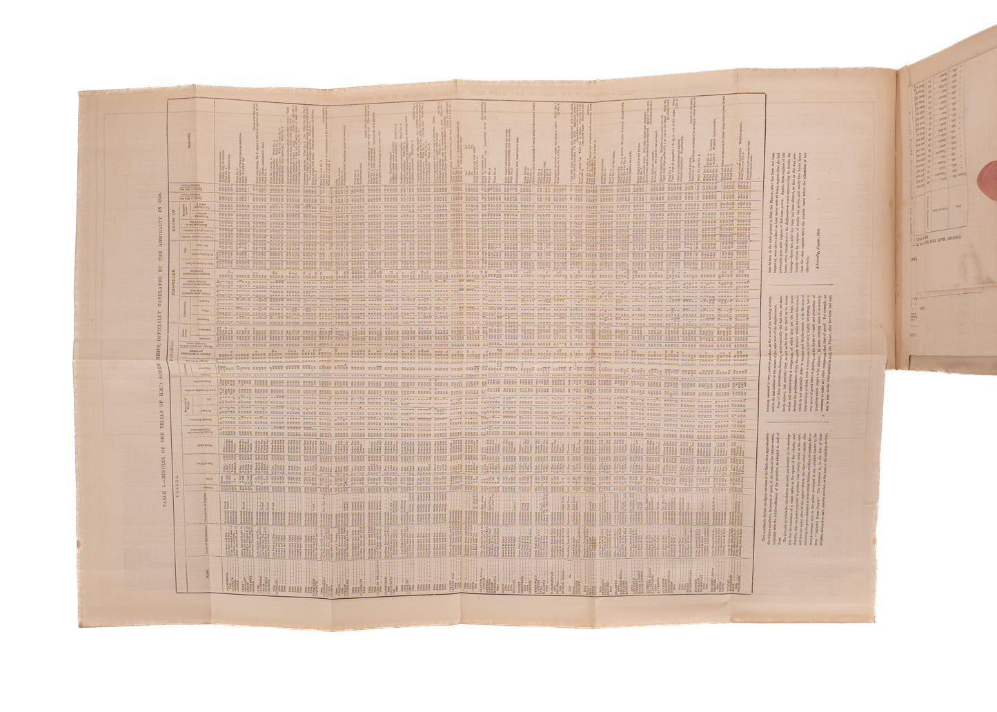 1862 WILLIAM STANLEY JEVONS. First Edition "Notice of a General Mathematical Theory of Economy."