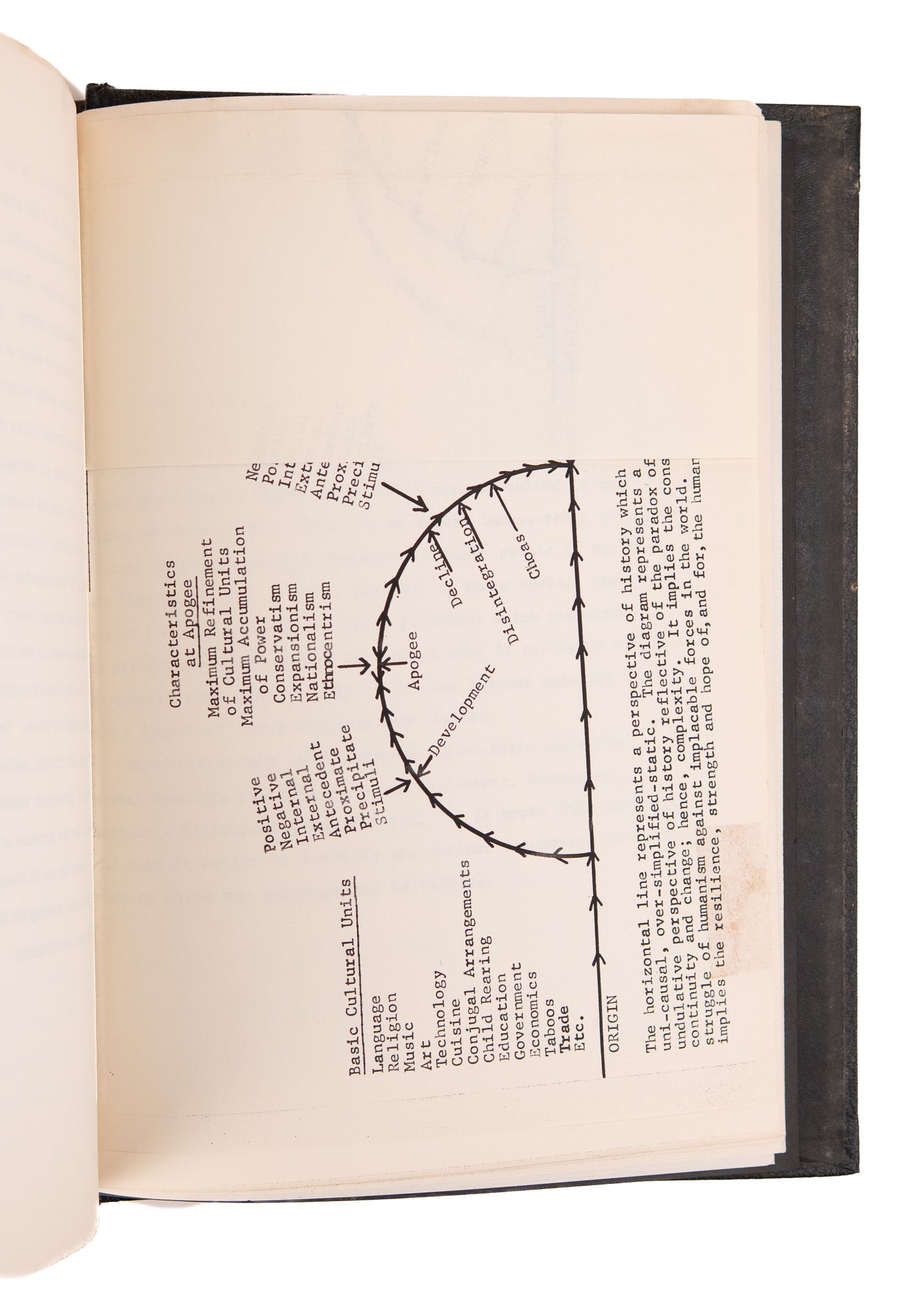 1975 BLACK EDUCATION IN RECONSTRUCTION. Unpublished Typescript on Booker T. Washington, DuBois, Frederick Douglass &c.