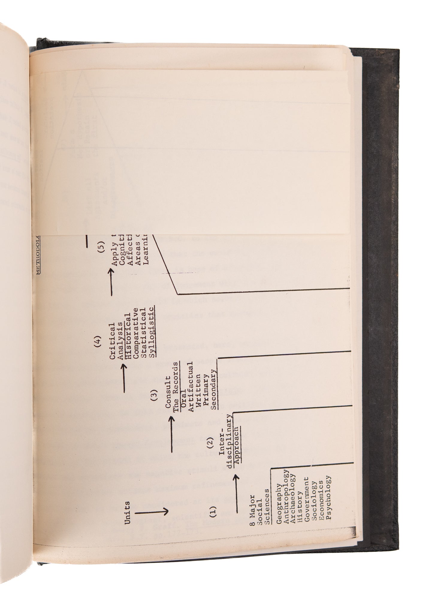 1975 BLACK EDUCATION IN RECONSTRUCTION. Unpublished Typescript on Booker T. Washington, DuBois, Frederick Douglass &c.