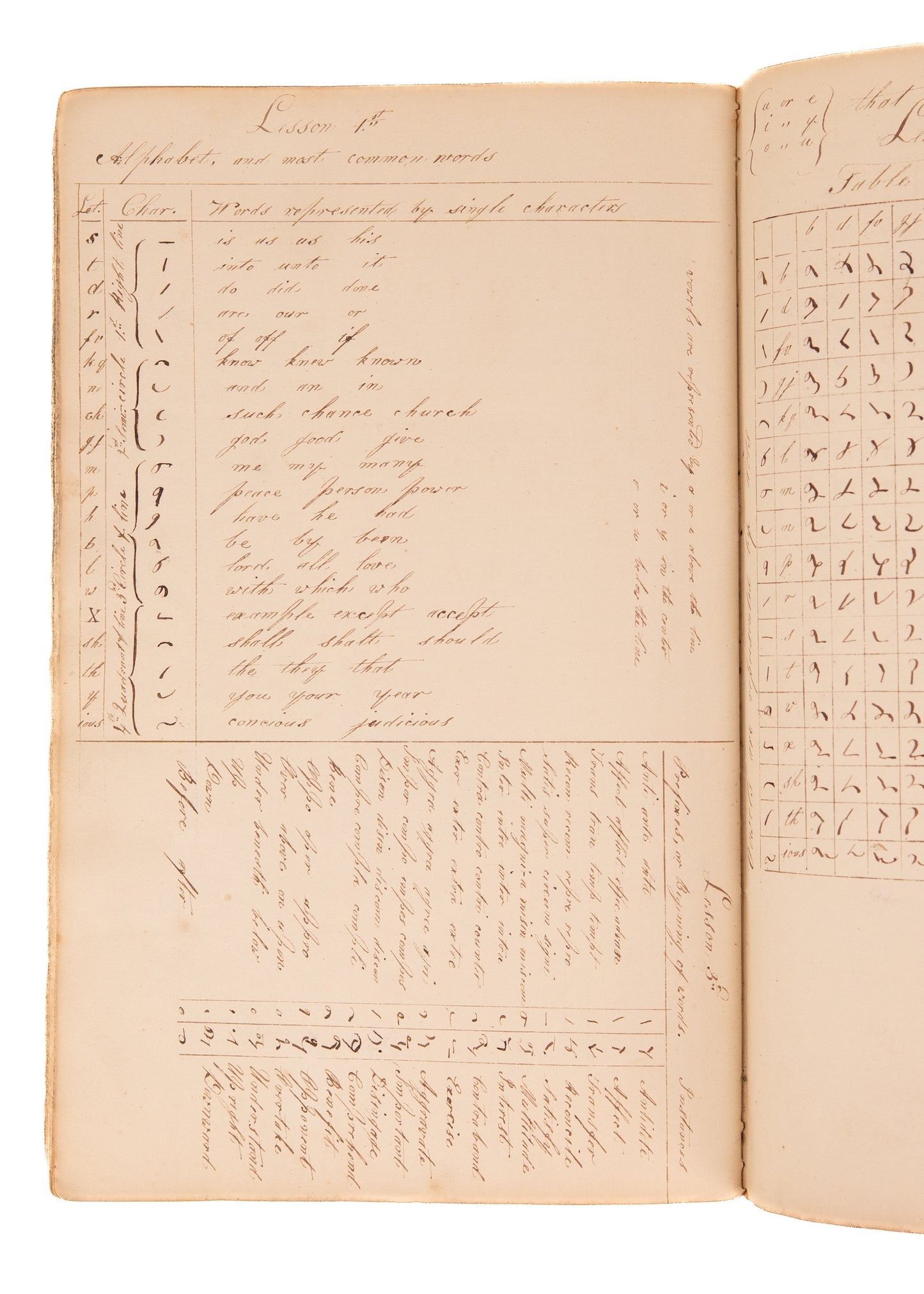 c.1790's SURVEYING MSS. 70pp Manuscript on Surveying Methods by Revolutionary War Veteratn