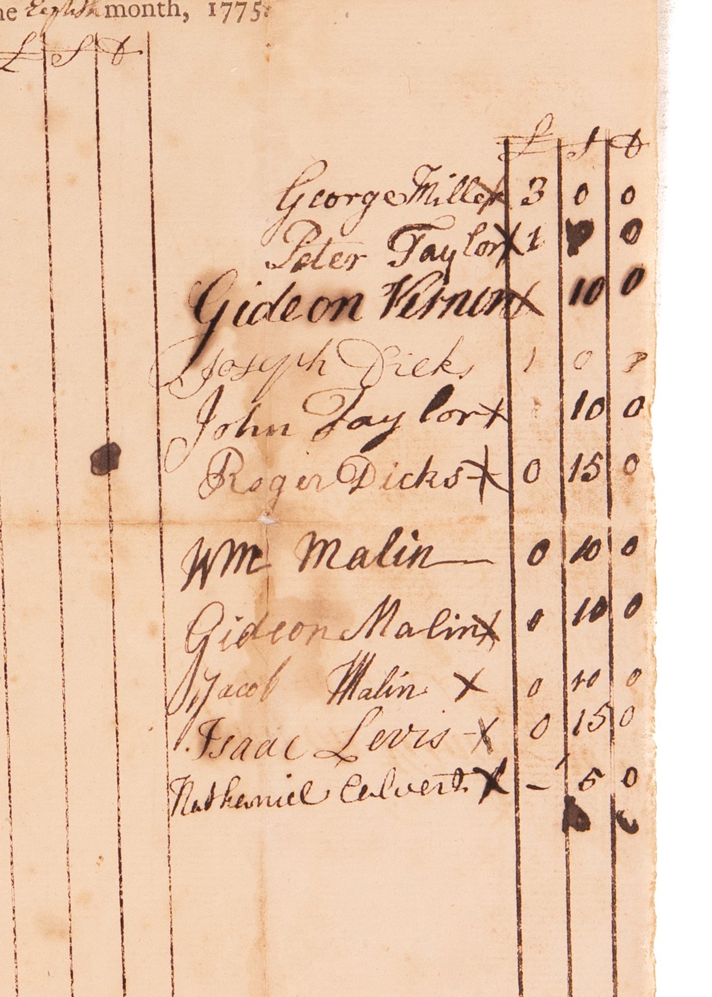 1775 QUAKER BENEDICT ARNOLD. Subscription to Aid Sufferers after Battle of Concord - Signed Gideon Vernon.