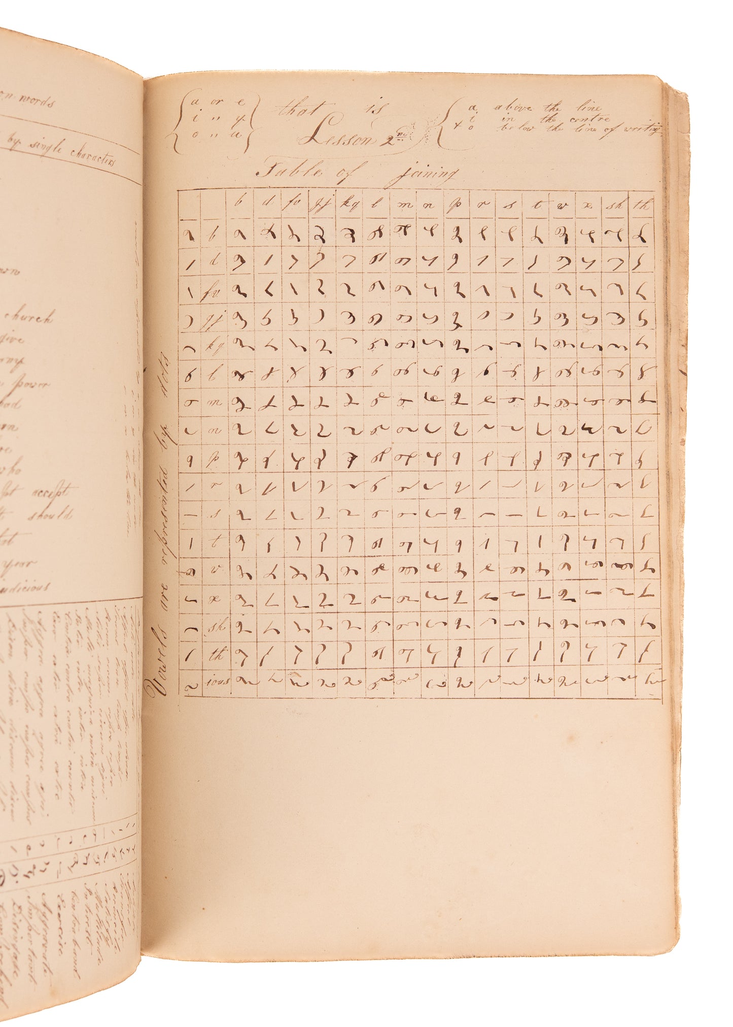 c.1790's SURVEYING MSS. 70pp Manuscript on Surveying Methods by Revolutionary War Veteratn