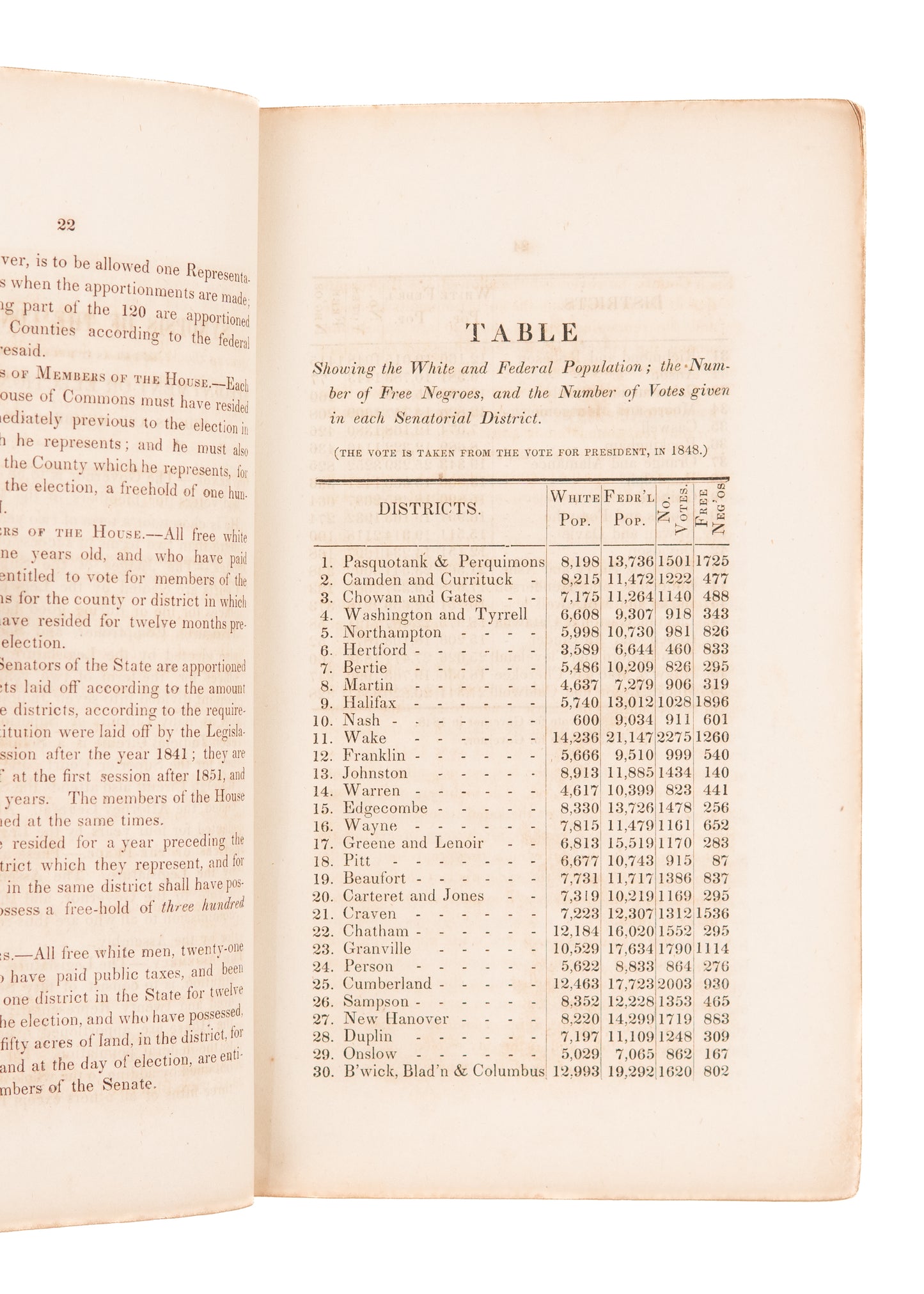 1851 SLAVERY & NORTH CAROLINA. Negroes Taxed, but not Represented? Constitutional Crisis.