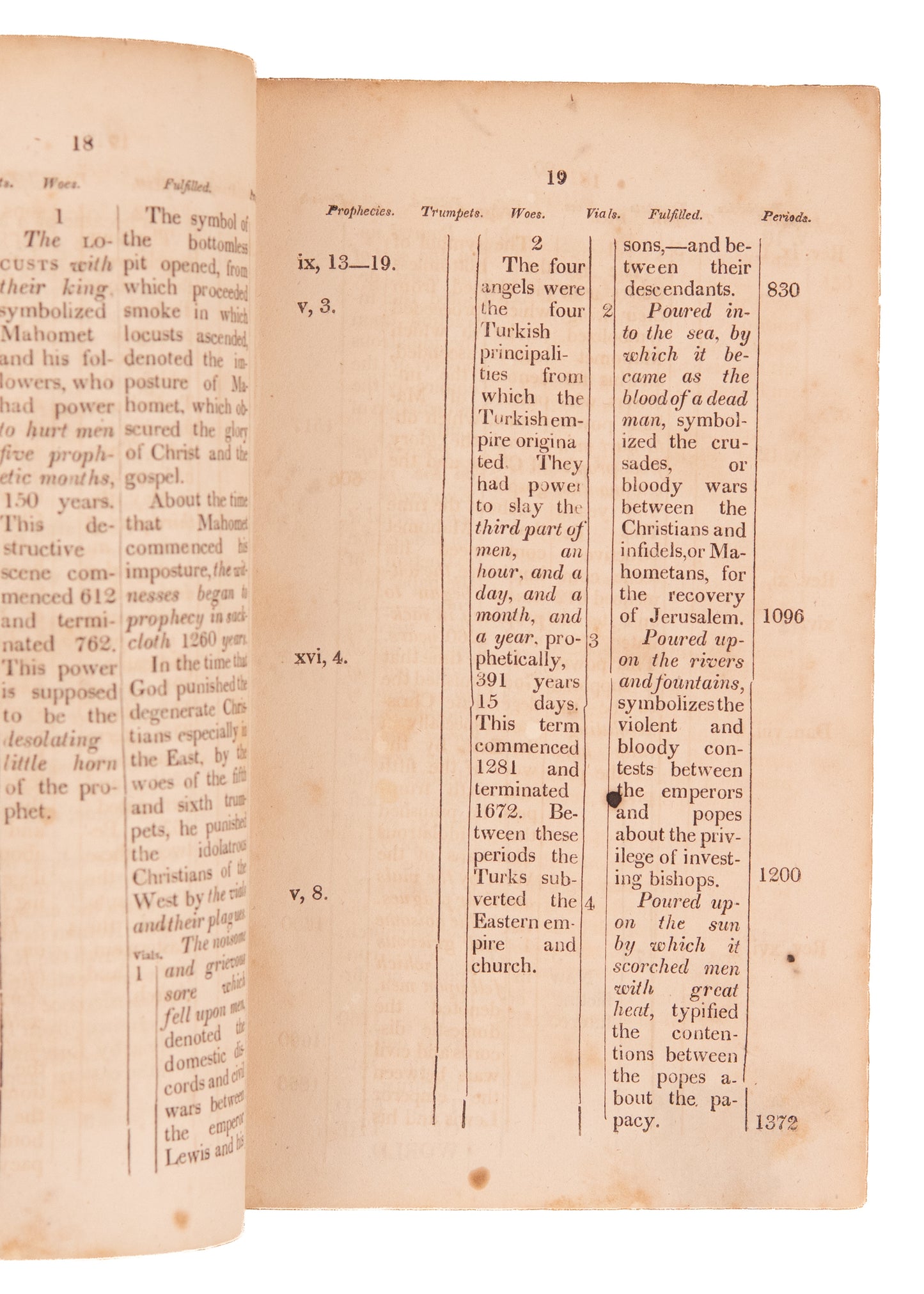 1813 AARON KINNE. Early American Eschatology - Predicts End of the World in 1866. A Swing and a Miss.