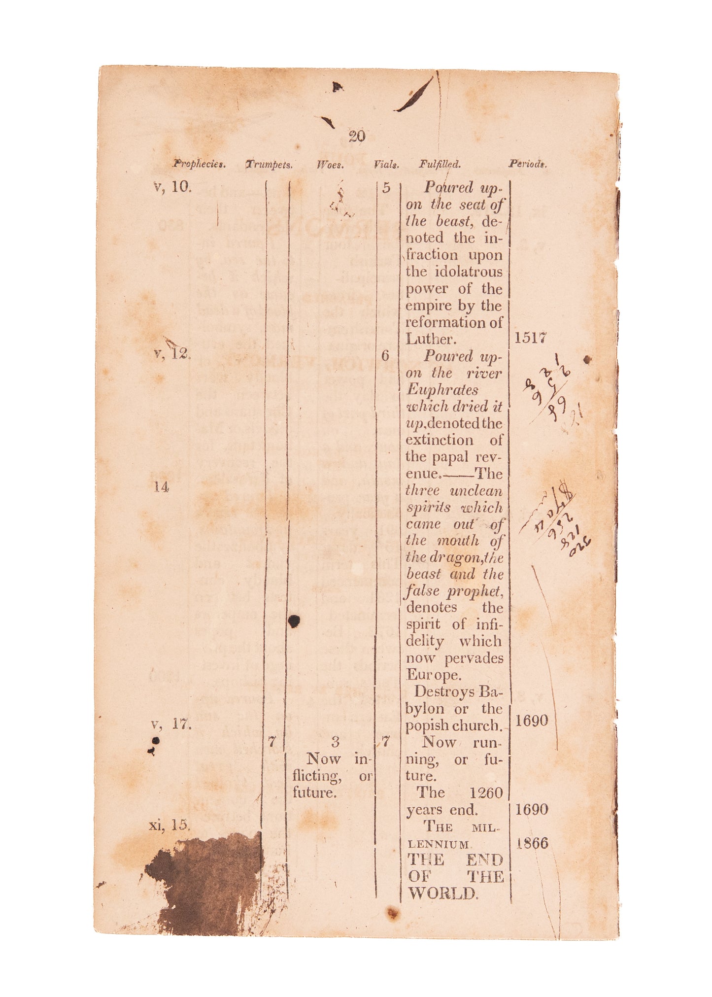 1813 AARON KINNE. Early American Eschatology - Predicts End of the World in 1866. A Swing and a Miss.