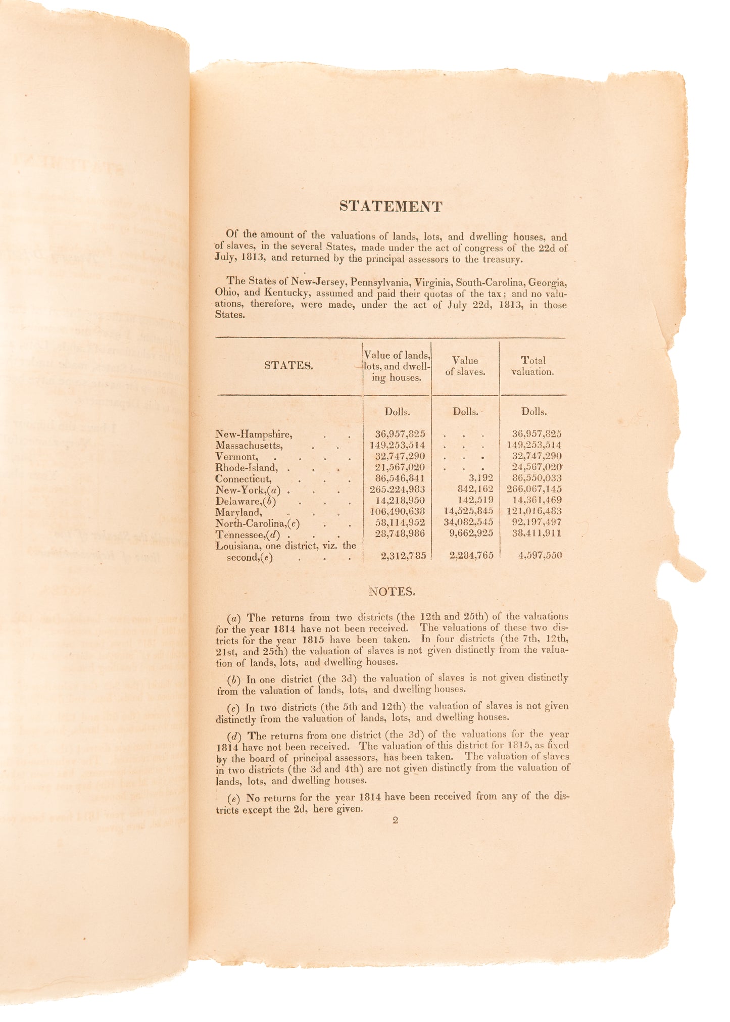 1816 ALEXANDER J. DALLAS. Rare Census for the Slavery Sin Tax to Pay for War of 1812.