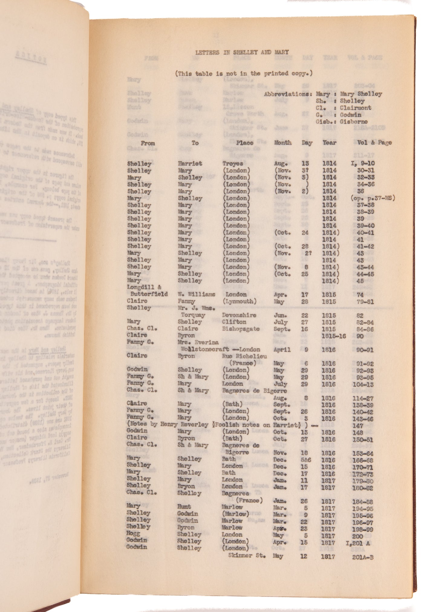 1882 MARY SHELLEY & PERCY SHELLEY. A Unique Typescript of the Dowden-Wise MSs - Frankenstein, Lord Byron, & More.