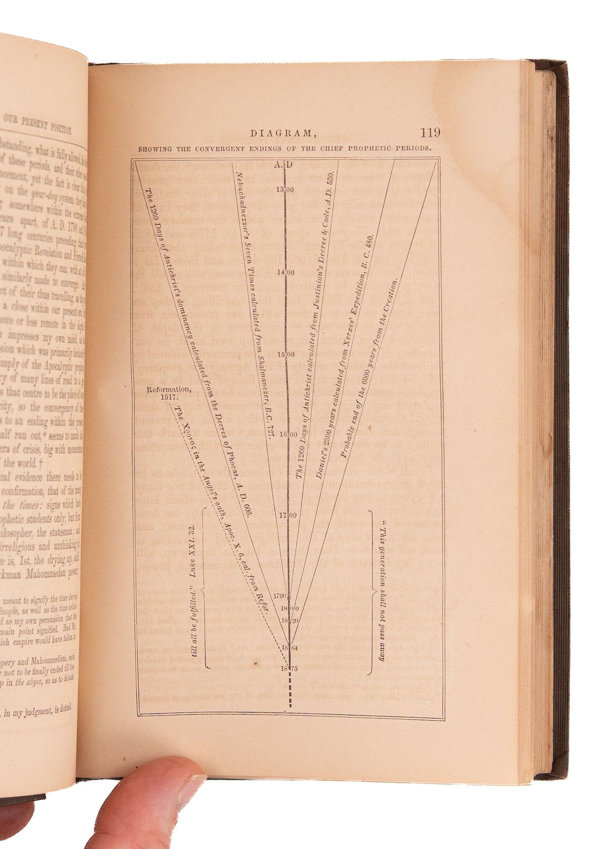 1856 TIME OF THE END. Ambitious Adventist Eschatology with Elaborate Prophetic Chart &c.