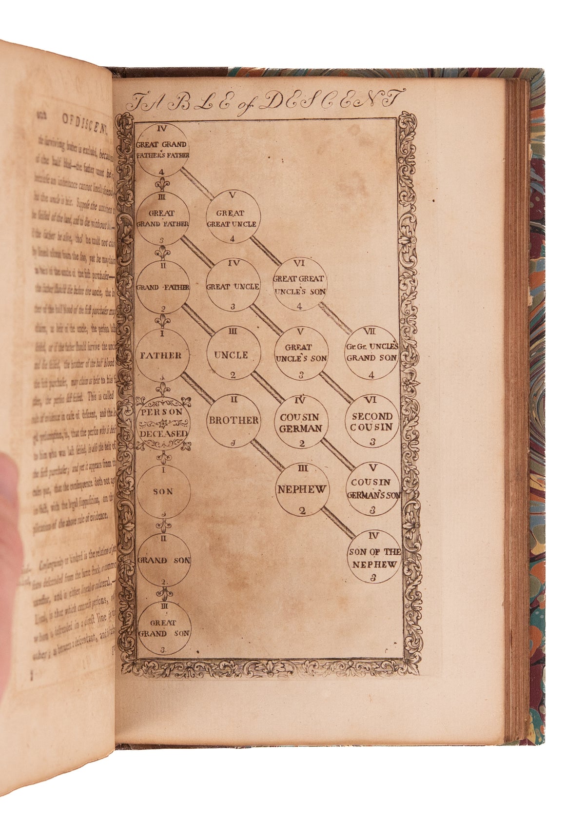 1774 ANNAPOLIS IMPRINT. First American Legal Work to Discuss Wills & Heritability of Enslaved Persons