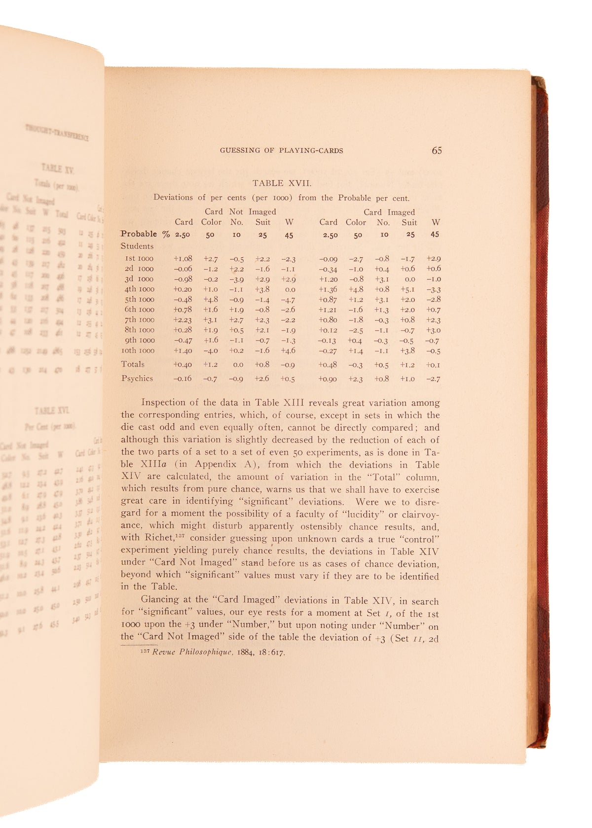 1917 PARANORMAL & MIRACULOUS. Stanford University Experiments in Psychical Research - Foundational 641pp Research