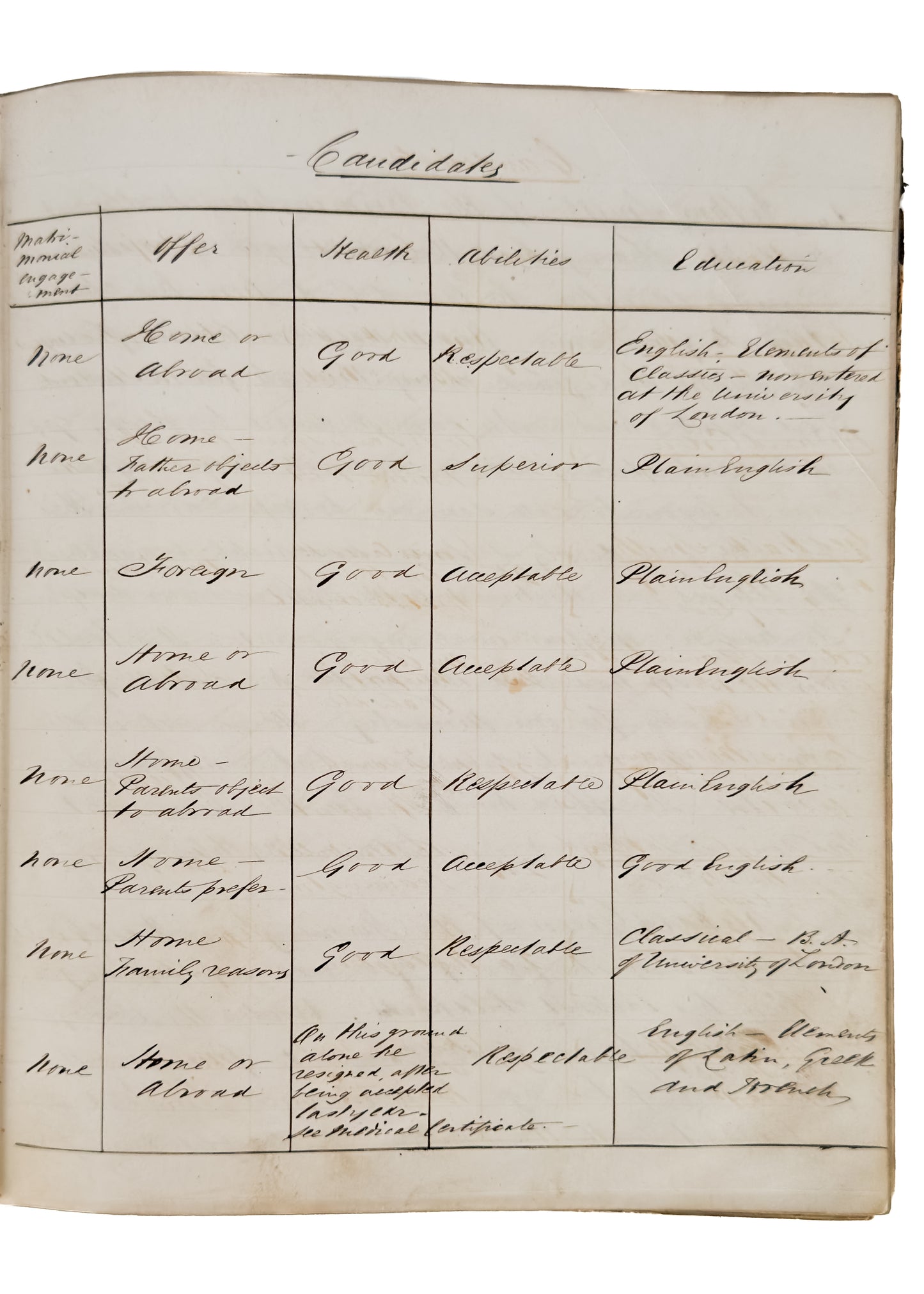 1850 WESLEYAN METHODIST. 148pp Manuscript - Wesleyan Methodists in Full Panic and Schism.