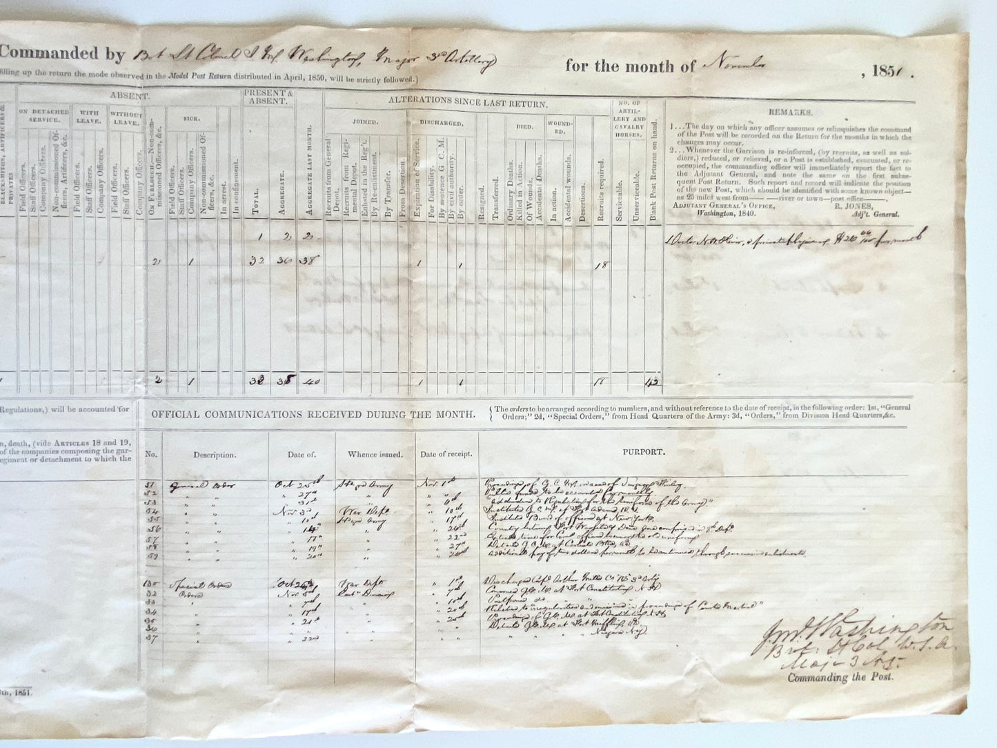 1851 JOHN M. WASHINGTON. Two Fort Constitution Military Reports Signed by First Governor of New Mexico.