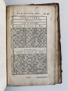 1777 RARE REVOLUTIONARY WAR MANUAL. Provenance to the Son of One of the Heroes of the American Revolution.