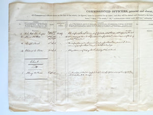1851 JOHN M. WASHINGTON. Two Fort Constitution Military Reports Signed by First Governor of New Mexico.