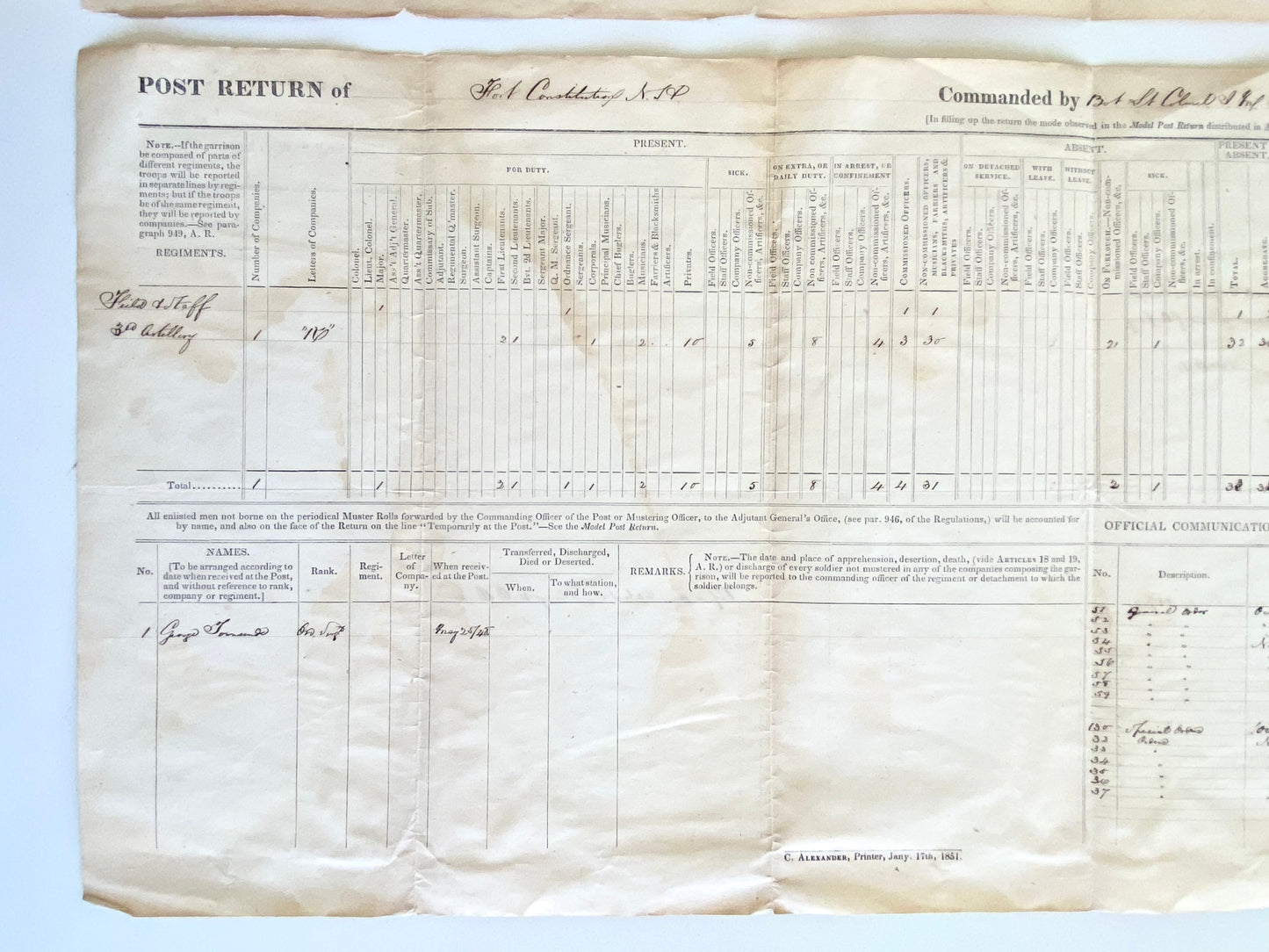 1851 JOHN M. WASHINGTON. Two Fort Constitution Military Reports Signed by First Governor of New Mexico.